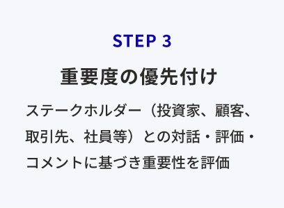 Step3「重要度の優先付け」ステークホルダー（投資家、顧客、取引先、社員等）との対話・評価・コメントに基づき重要性を評価