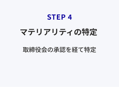 Step4「マテリアリティの特定」取締役会の承認を経て特定