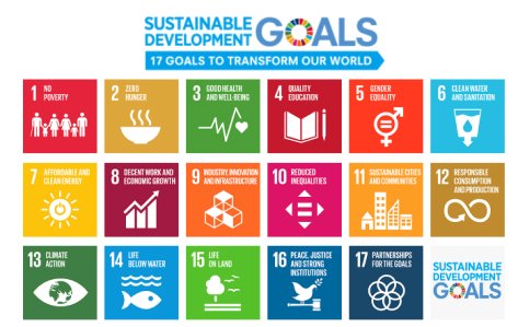 SDGs17の目標